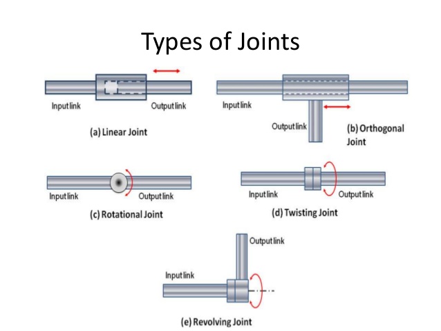 types of mechanical joints