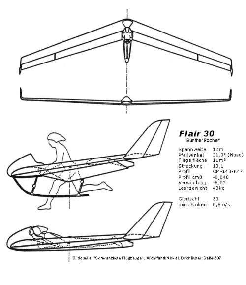gyrocopter plans section